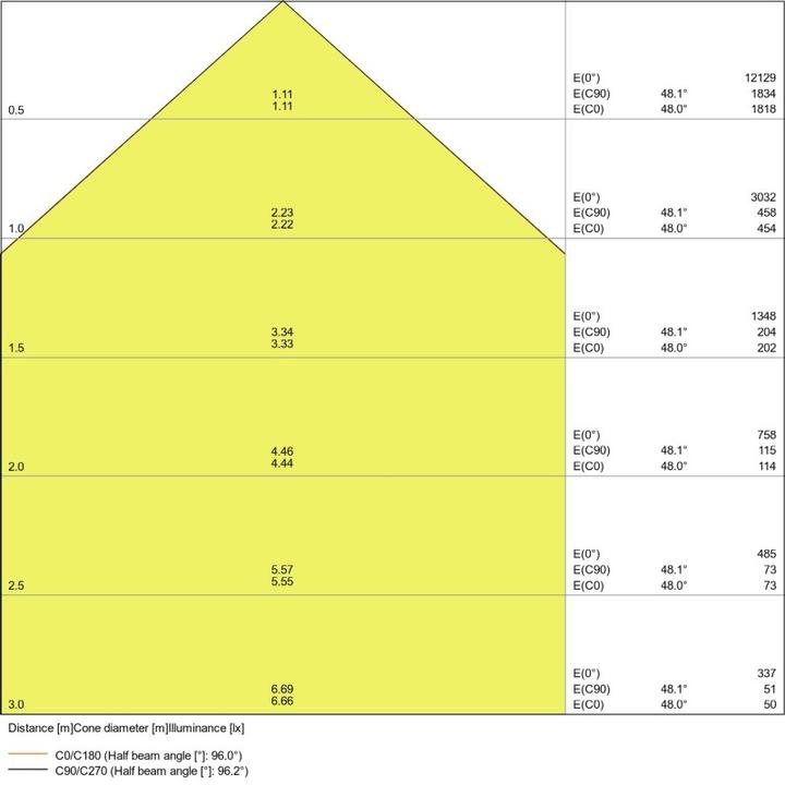 Immagine prodotto Ledvance Proiettore a LED (7150 lm, IP65)