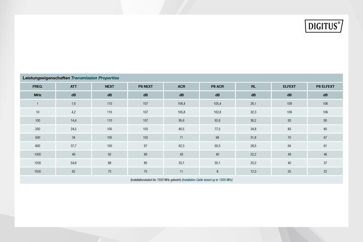 Produktbild Digitus Cat.7A S/FTP, Verlegekabel, 500 m, duplex, Dca (S/FTP, CAT7a, 500 m)