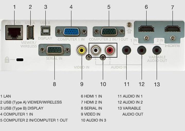 Image du produit Panasonic PT-VW360 (WXGA, 4000 lm, 1.18 - 1.9:1)