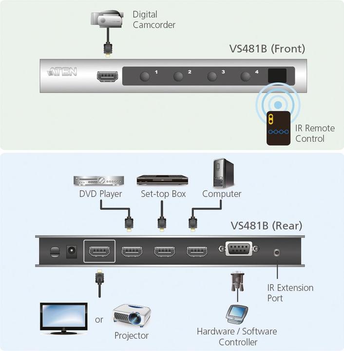 Immagine prodotto Aten VS481B Interruttore HDMI a 4 porte Ultra-HD