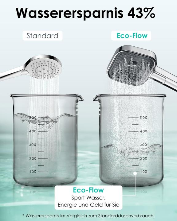 Produktbild Rekovan Wassersparender Duschkopf mit Antikalk-Funktion