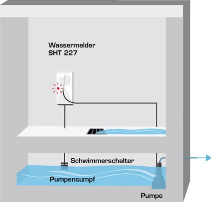 Produktbild Schabus 300219 Wassermelder netzbetrieben