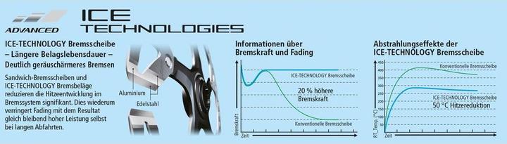 Voedingswaarden en ingrediënten Shimano Deore XT SM-RT86 (180 mm)