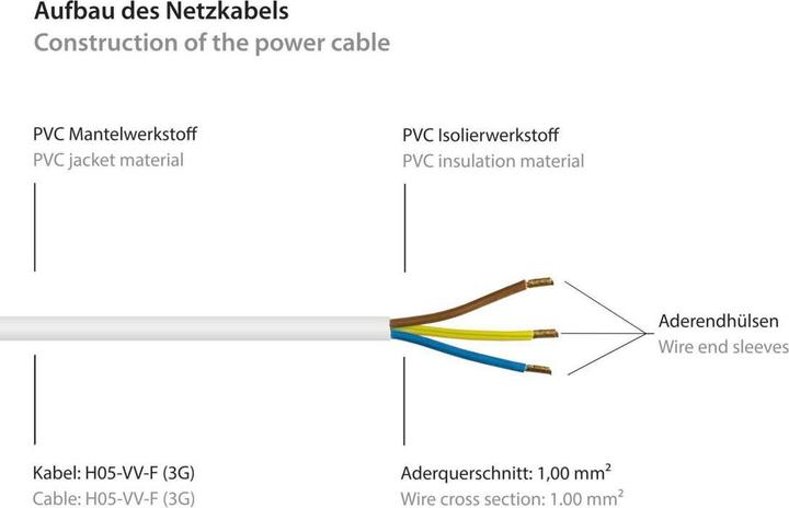 Produktbild Varia Netzkabel Schutzkontakt-Stecker Typ EF an abisolierte Enden, wei, 0,75 mm, 2 m (2 m)