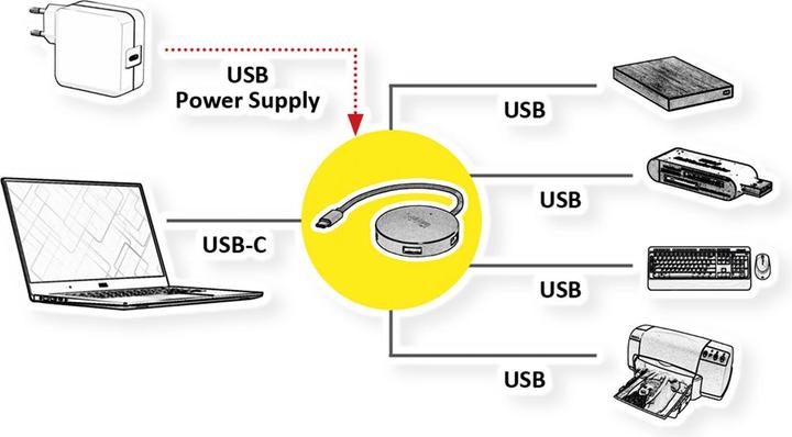 Actual product image Roline USB 3.0 Hub, 4x, Type C connection cable (USB-C, 4 Ports)