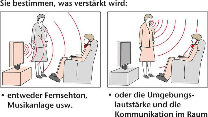 Produktbild Aktimeo Kinnbügel Funkkopfhörer (keine Geräuschunterdrückung, 6 h, Kabellos)