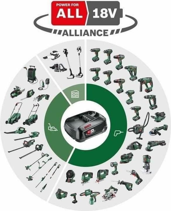 Immagine prodotto Bosch Home & Garden AdvancedSpray