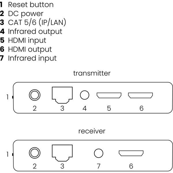 Immagine prodotto Marmitek MegaView 91, HDMI via CAT (Estensore)