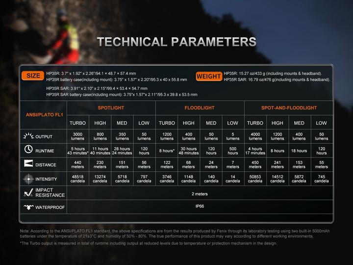Nährwerte und Zutaten Fenix HP35R SAR-Version, LED-Stirnlampe 4000 Lumen (4000 lm)