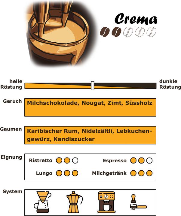 Produktbild RickliS Kaffeerösterei Crema (40 x Port.)