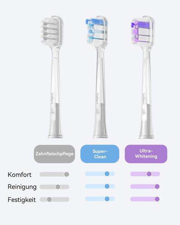 Produktbild Laifen Elektrische Zahnbürste (Oszillierende Zahnbürste)