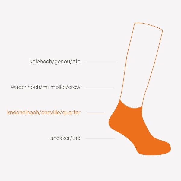 Produktbild Wrightsock coolmesh II (34 - 36)