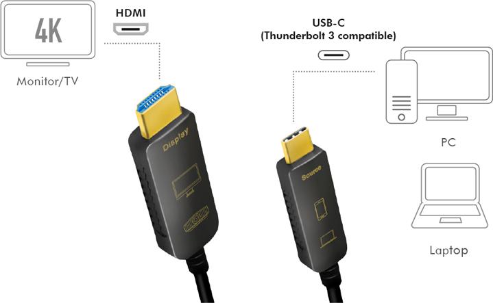 Produktbild LogiLink USB 3.2-Kabel USB-C/HDMI 15m (15 m, HDMI)