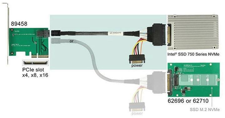 Produktbild Delock SFF-8643 auf U.2 Port Kabel