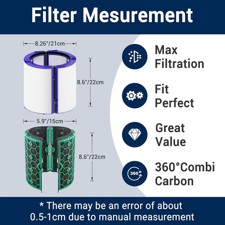 Energy Label Facecool Ersatzfilter für Dyson Luftreiniger (1 x)
