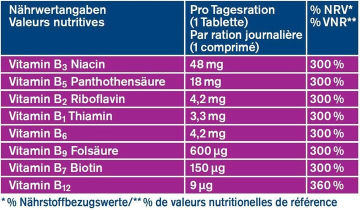 Nutritional values and ingredients Tetesept Folic acid 600 (32 Piece, Pills, 52.50 g)