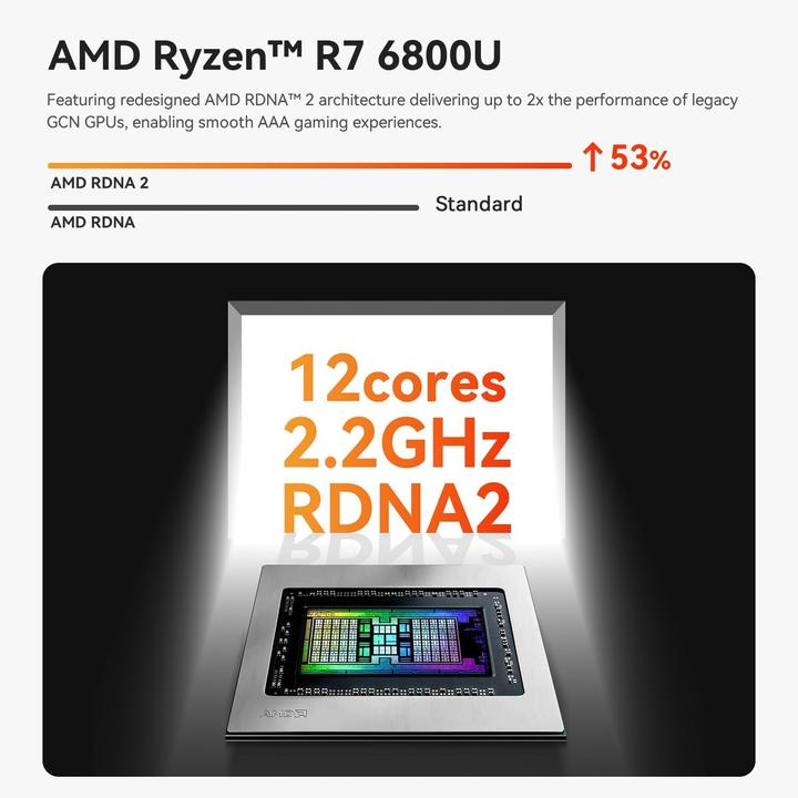 Actual product image Beelink AMD Mini PC Ryzen 7 6800U (16 GB, 500 GB)