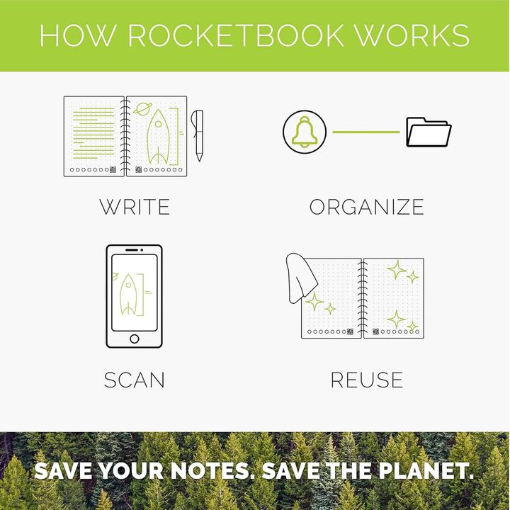 Actual product image Rocketbook Wiederverwendbarer akademischer Planer für Schule & Uni (Special ruling, Hardcover)