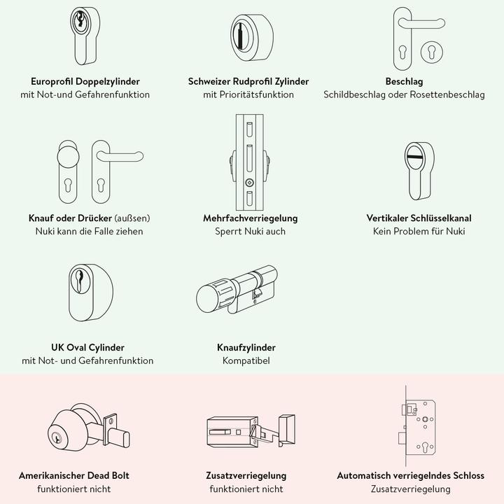 Actual product image Nuki Smart Lock 2.0 EU