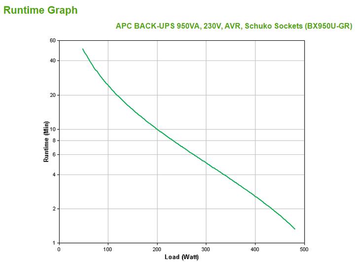 Produktbild APC Back-UPS AVR, IEC-Ausgänge (950 VA, 480 W, Line-Interaktiv USV)