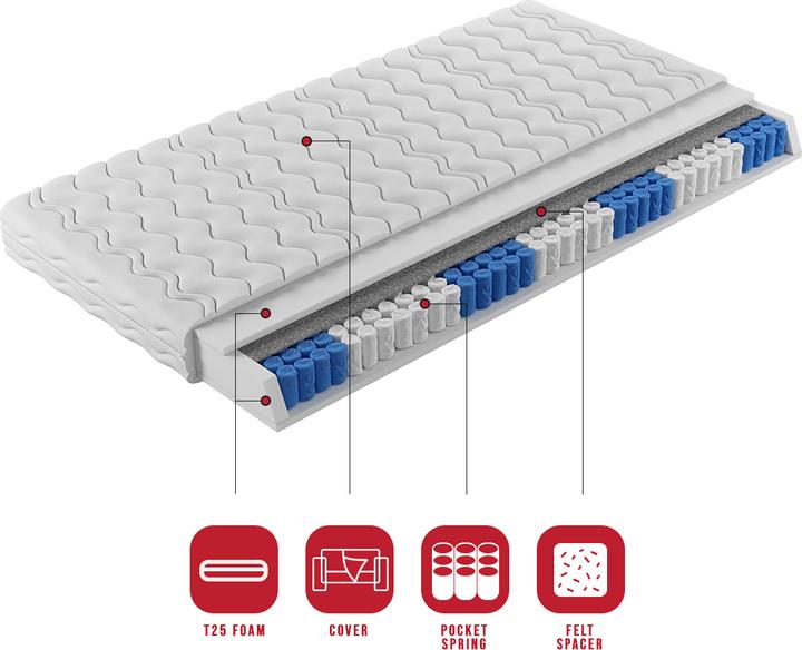 Actual product image ADRK Furniture Pocket mattress MONTI 160x200 cm (160 x 200 cm, Spring core)