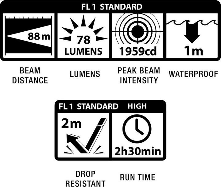 Produktbild Maglite LED grün Mini AAA (12.70 cm, 68 lm)