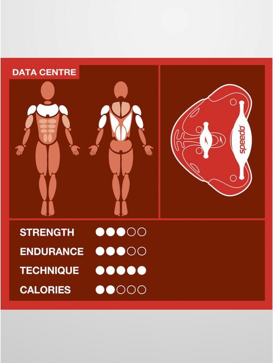 Produktbild Speedo Biofuse Finger Paddle