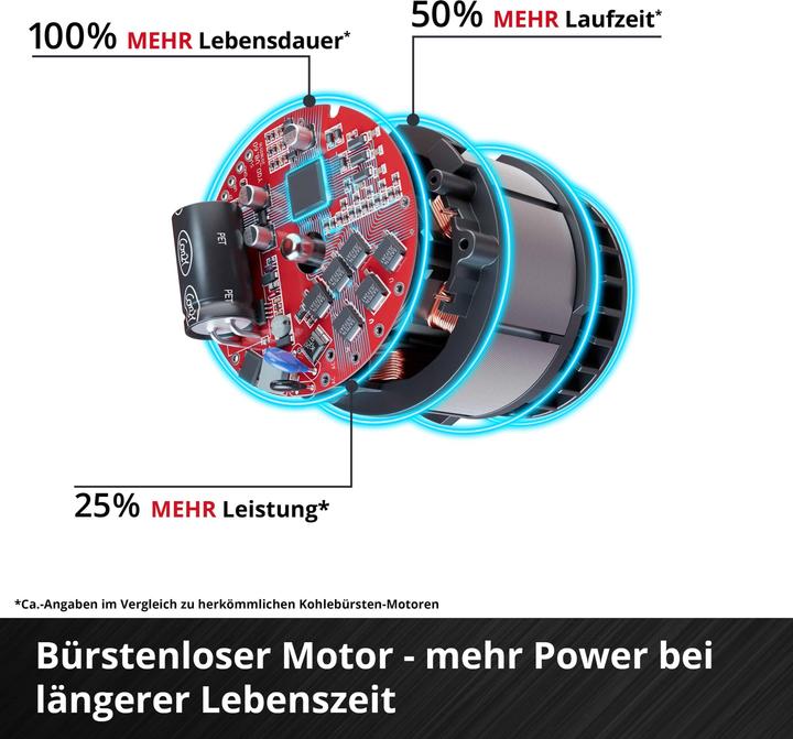 Produktbild Einhell TE-CD 18 Li-i BL (Akkubetrieb)