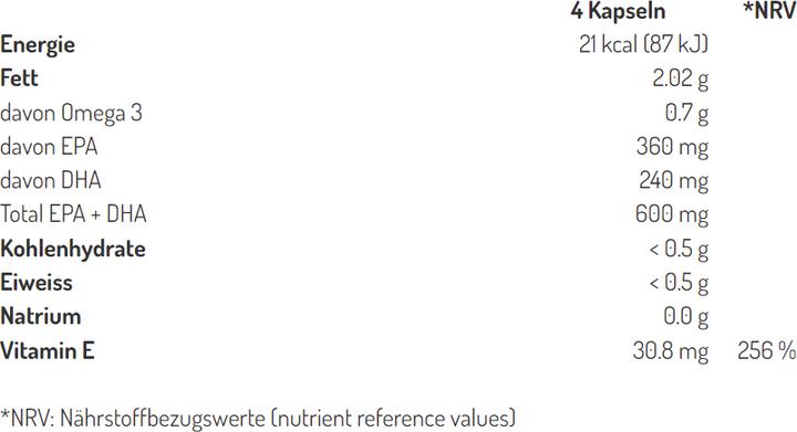 Nährwerte und Zutaten B'Onaturis Fischölkapseln (240 Stück, Kapseln, 0.50 g)