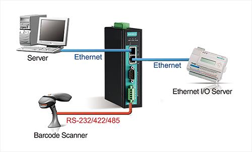 Actual product image Moxa NPort-IA5150A