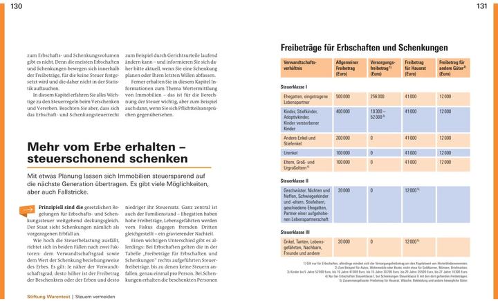 Produktbild Immobilien verschenken und vererben (Deutsch, Antonie Klotz, Brigitte Wallstabe-Watermann, Hans G. Linder, Stefan Bandel, Gisela Baur, 2023)