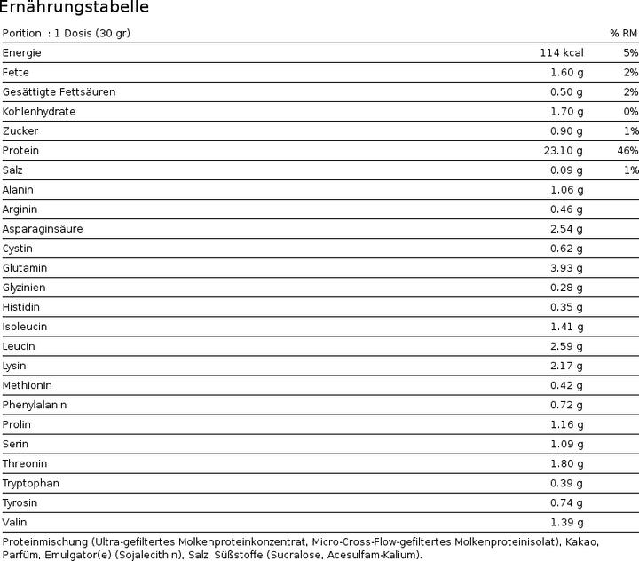 Nährwerte und Zutaten ESN Designer Whey (Delicious Strawberry, 1 Stk., 1000 g)