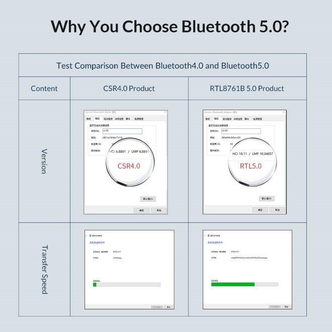 Produktbild Orico Adapter USB Bluetooth to PC (Sender & Empfänger)