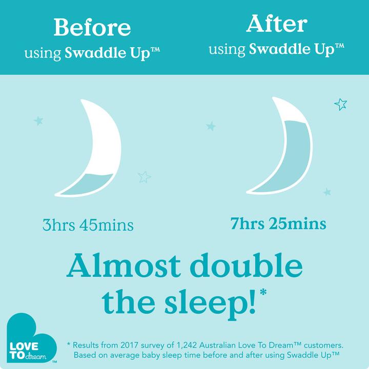 Produktbild Love to Dream Swaddle UP Pucksack 3.5T (62 cm, 3.5 TOG)