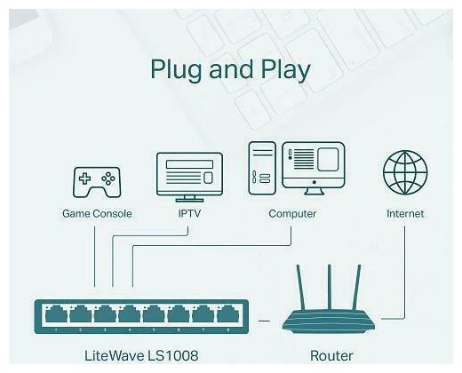 Produktbild TP-Link LS1008 (8 Ports)