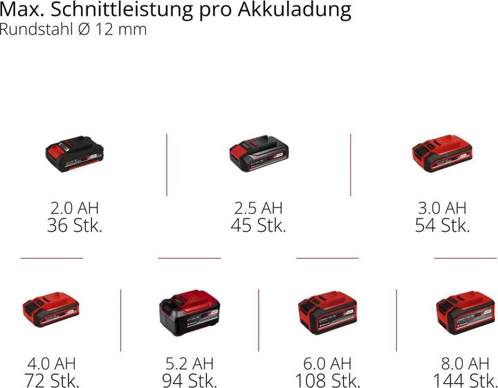 Productafbeelding Einhell AXXIO 18/125 Q Solo (125 mm)
