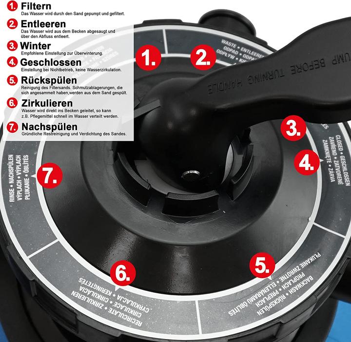 Produktbild Hecht 302113 Sandfilteranlage