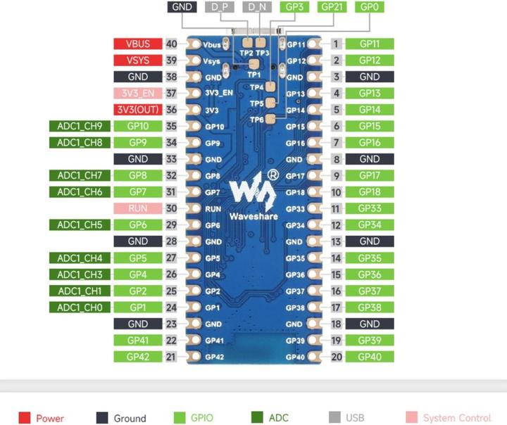 Image du produit WaveShare Microcontrôleur ESP32-S3 Pico
