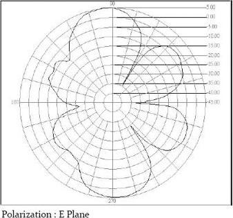 Actual product image Alfa Network ARS-H002 - 2.4 GHz 5 dBi Antenna + Magnetic Base (2G)