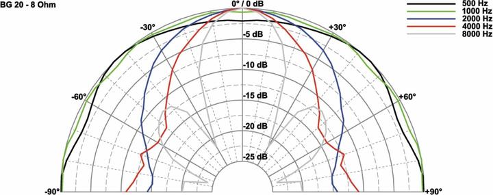 Immagine prodotto Visaton Altoparlante a gamma completa BG 20, 8 Ohm