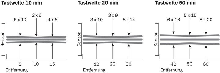 Produktbild Sick Lumineszenztaster TW 50mm NPN PNP LUT3-650