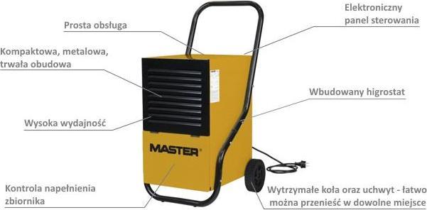 Produktbild Master LUFTTROCKNER DH752 45,6L (280 m², 46.70 l/24h)