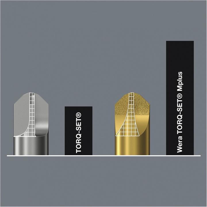 Produktbild Wera Kraftform Kompakt 62 (Kreuz Phillips PH M1, Kreuz Phillips PH M2, Kreuz Pozidriv PZ M1, Kreuz Pozidriv PZ M2, Kreuz Phillips PH M3, Kreuz Pozidriv PZ M3, Innensechsrund TX M10, Innensechsrund TX M15, Innensechsrund TX M20, Innensechsrund TX M25, Innensechsrund TX M27, Innensechsrund TX M30, Innensechsrund TX M40)