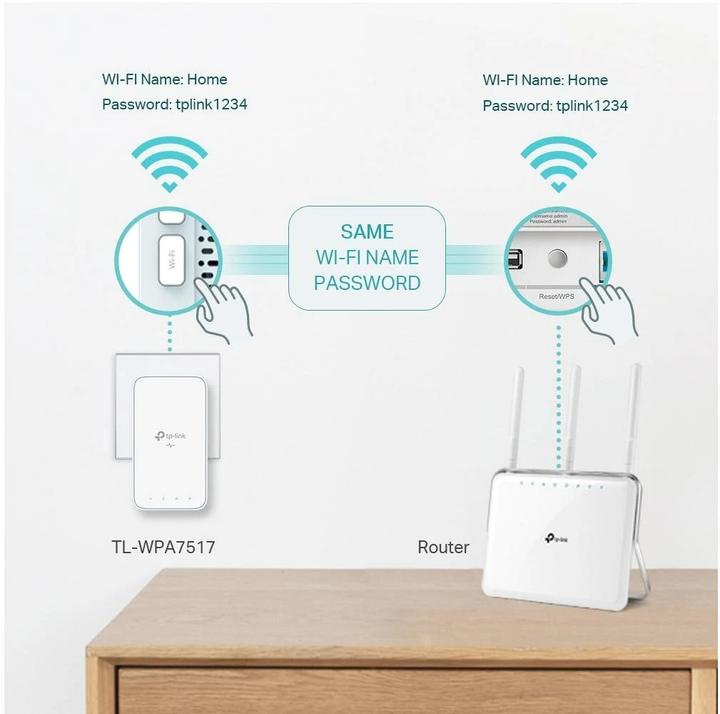 Image du produit TP-Link TL-WPA7517 KIT (1000 Mbit/s)
