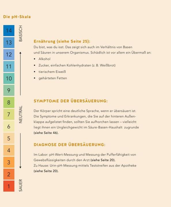 Produktbild Säure-Basen-Balance (Deutsch, Eva-Maria Kraske, 2018)