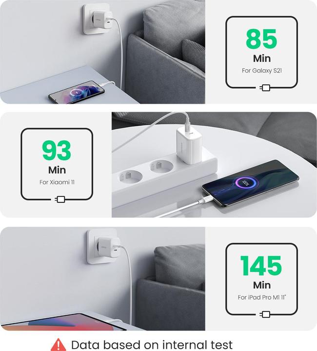 Produktbild Ugreen USB-C+USB-C 40W PD Wall Charger EU (40 W)