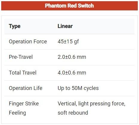Produktbild Keychron Key Gateron Phantom Switch Red G40