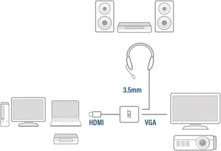 Image du produit 0.15 mètres, adaptateur HDMI-A mâle vers VGA femelle, avec audio (VGA, HDMI, 1.50 cm)