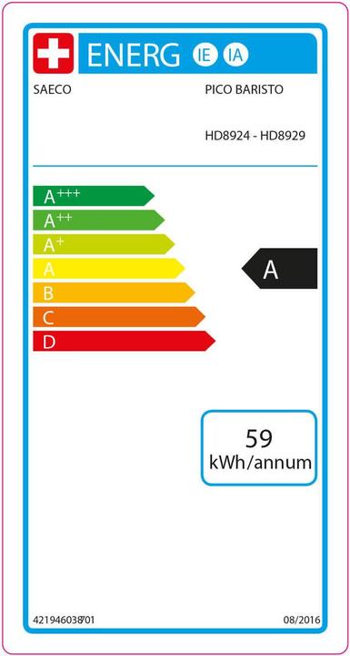 Energy Label Saeco PicoBaristo HD8925/01