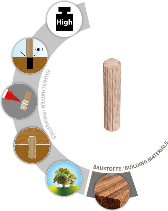Immagine prodotto Tox Boltfix wood XL 8x40 mm (500 pezzi) (500 pz.)